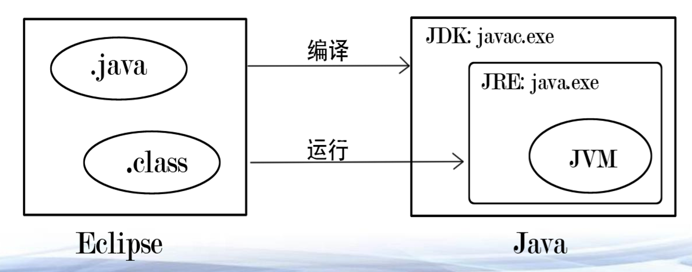 组件关系
